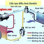 Cấu tạo & nguyên lý hoạt động điều hoà Dankin: cục nóng – lạnh
