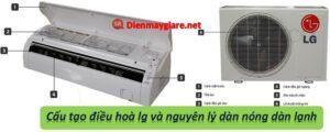 Cấu tạo điều hoà LG | Nguyên lý hoạt động [1 chiều, 2 chiều]