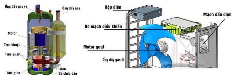 Cấu tạo của cục nóng điều hòa