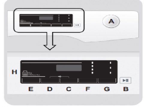 Ý nghĩa ký hiệu các nút trên bảng điều khiển máy sấy Candy 8 và 10kg