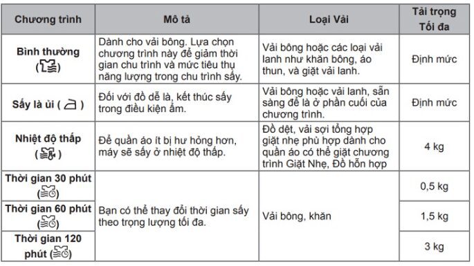 Các tính năng sấy của máy giặt sấy LG Các tính năng sấy của máy giặt sấy LG