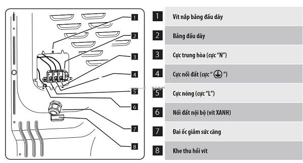 Lắp máy sấy Electrolux ngưng tụ