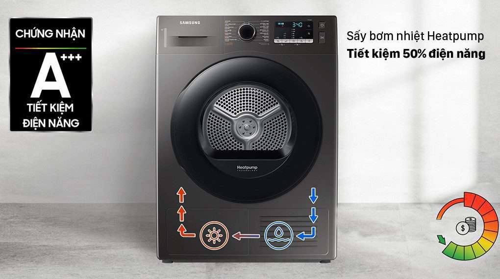 Máy sấy bơm nhiệt còn có tên gọi khác là máy sấy Heat Pump