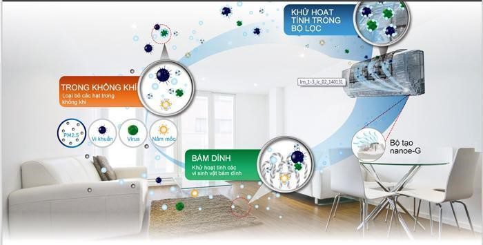 Điều hòa máy lạnh dairry thương hiệu nước nào?ưu và nhược điểm ra sao?