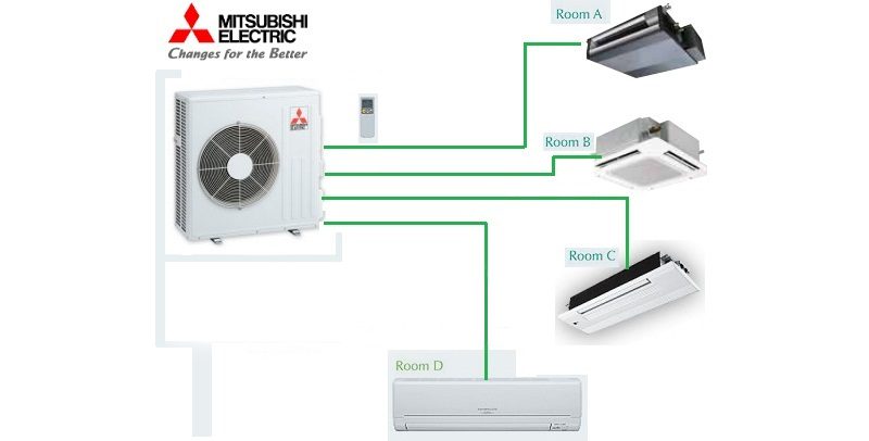 Điều hòa multi Mitsubishi Heavy là gì? Ưu nhược điểm của điều hòa multi  Mitsubishi Heavy