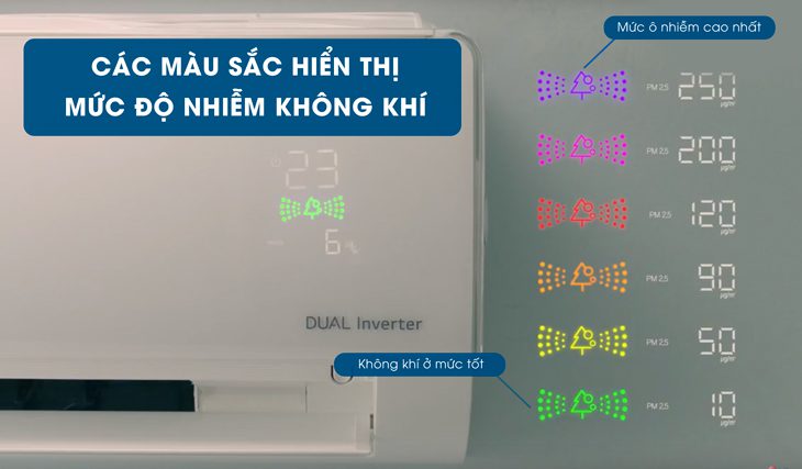 Các công nghệ, tính năng nổi bật trên máy lạnh LG 2020 bạn đã biết?