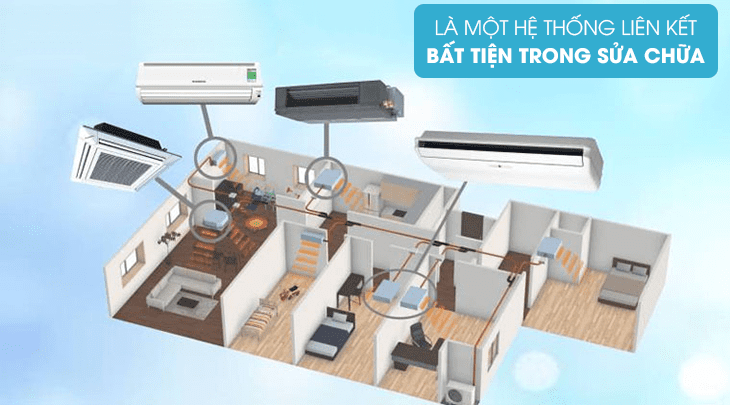 Máy lạnh Multi là gì? Có nên mua máy lạnh Multi không?