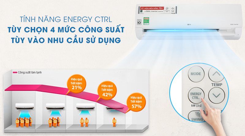 Sử dụng công nghệ kiểm soát năng lượng chủ động trên điều hòa LG