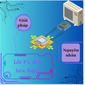 lỗi f3 điều hòa aqua