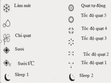 Cách sử dụng điều khiển điều hòa Sumikura | 1, 2 chiều lạnh Cách sử dụng điều khiển điều hòa Sumikura | 1, 2 chiều lạnh