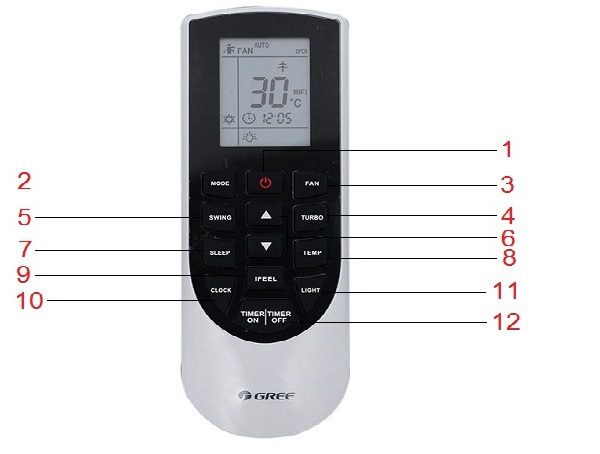 Điều khiển điều hòa Gree - Dòng GWC-K3NN, GWC-K3DN