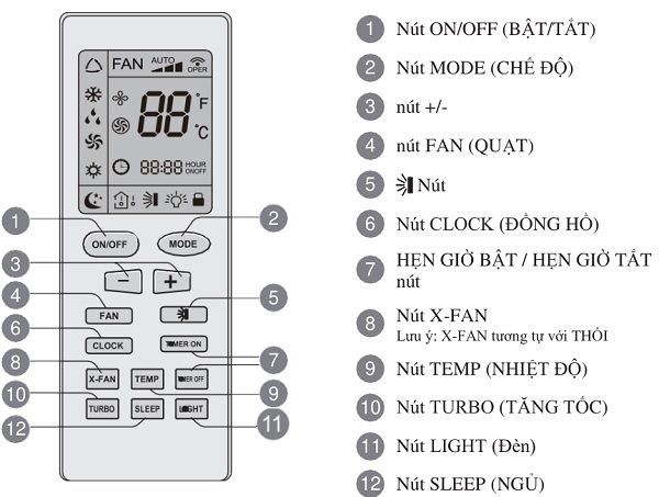 Điều khiển điều hòa Gree - Dòng KOOL