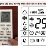Ý nghĩa các nút, biểu tượng trên điều khiển điều hòa Gree