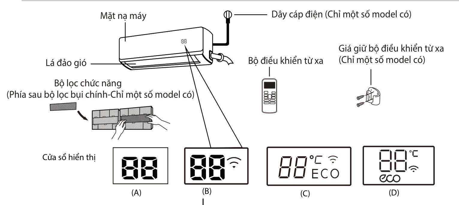 Hướng dẫn sử dụng điều khiển điều hòa Midea 1, 2 chiều Hướng dẫn sử dụng điều khiển điều hòa Midea 1, 2 chiều