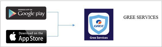 Kích hoạt bảo hành điện tử cho điều hòa Gree