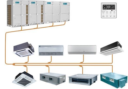  Điều hòa trung tâm