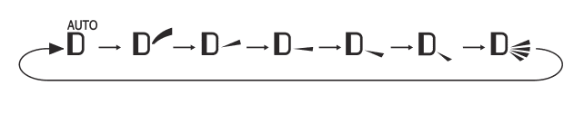 Hướng dẫn sử dụng điều hoà Sharp Hướng dẫn sử dụng điều hoà Sharp