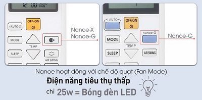 Công nghệ NanoeX - hoạt động tiết kiệm điện