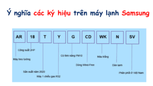 Ý nghĩa các ký hiệu trên máy lạnh - điều hoà Samsung
