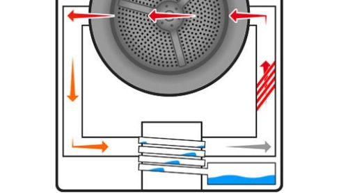 Bộ phận máy sấy ngưng tụ