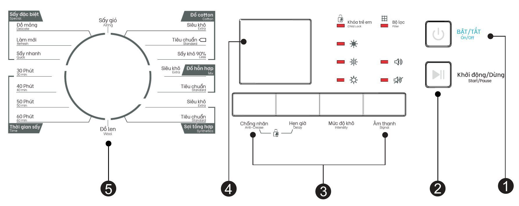 ký hiệu trên máy sấy casper thông hơi
