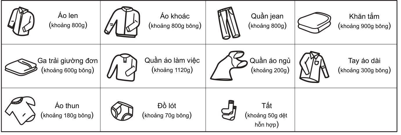 Bảng khối lượng tham khảo cho các loại quần áo/đồ dùng có thể sấy
