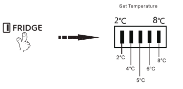 Cách điều chỉnh nhiệt độ ngăn mát tủ lạnh Electrolux bằng nút nhấn