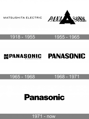 sự biến đổi của logo hãng Panasonic - Matsushita từ 1918 tới nay
