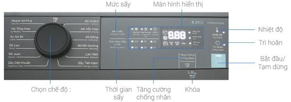 Ký hiệu bảng điều khiển máy sấy Electrolux UltimateCare 300