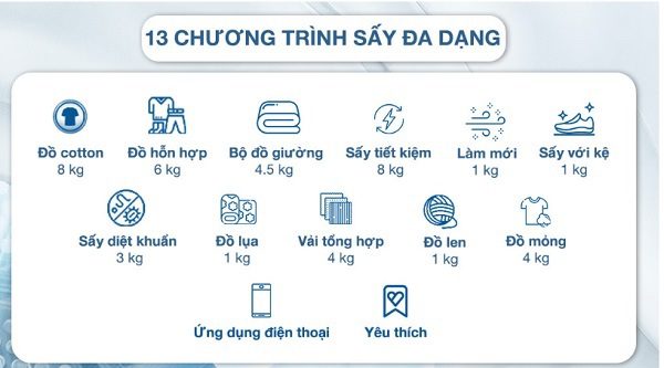Bảng chương trình sấy máy sấy quần áo Electrolux UltimateCare 700