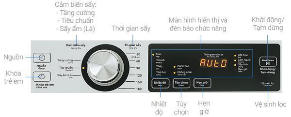 Ý nghĩa ký hiệu trên bảng điều khiển máy sấy Aqua thông hơi
