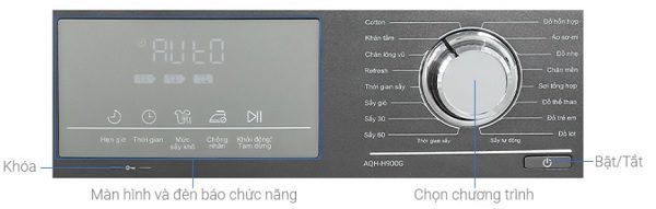 Ý nghĩa ký hiệu bảng điều khiển máy sấy AQUA bơm nhiệt