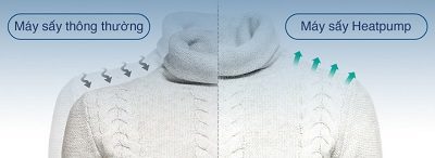 Sấy bơm nhiệt - Heatpump 