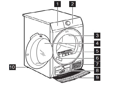 Cấu tạo  máy sấy ngưng tụ