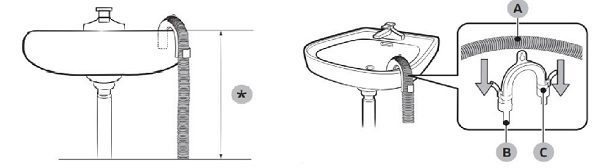 Kết nối ống xả nước với bồn rửa