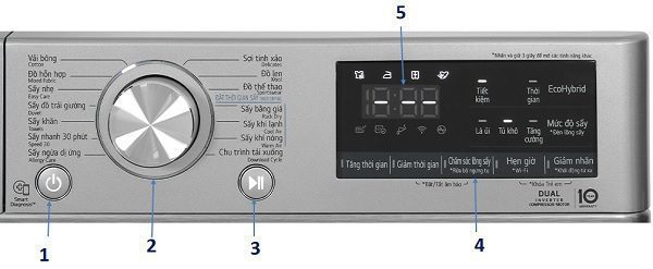 Ký hiệu bảng điều khiển máy sấy LG Heatpump