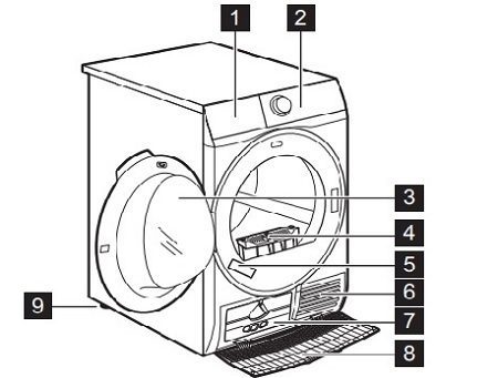 Cấu tạo máy sấy quần áo bơm nhiệt