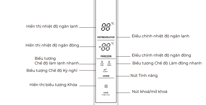 Ký hiệu bảng điều khiển tủ lạnh Electrolux 2 Ngăn