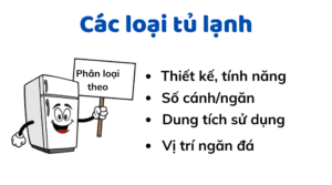 Các loại tủ lạnh