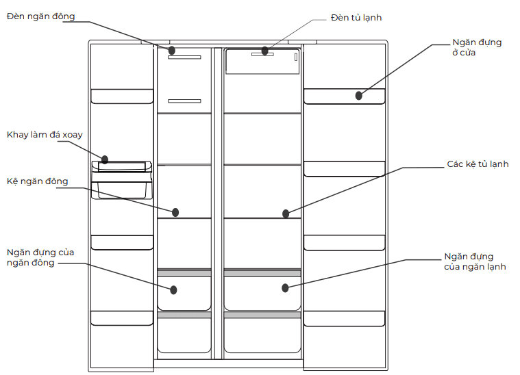 Cấu tạo tủ lạnh Electrolux Side By Side