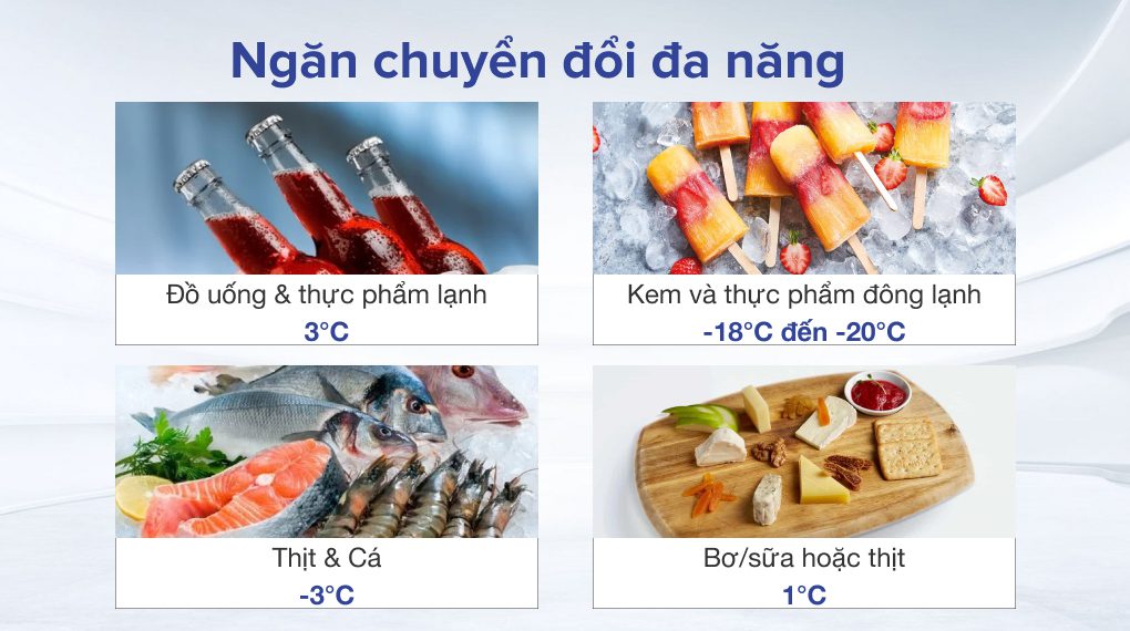 Ngăn chuyển đổi đa năng Selectable Zone