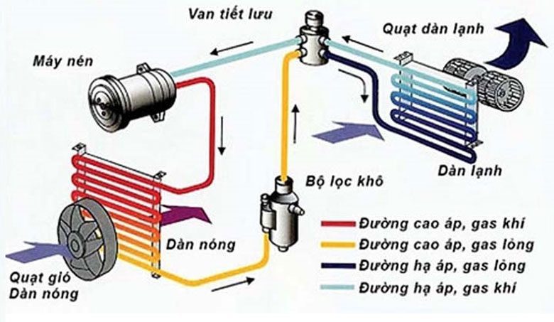 Nguyên lý hoạt động của điều hòa inverter
