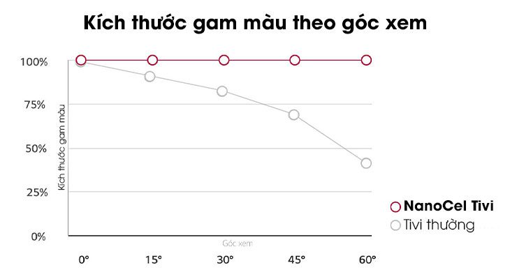 Công nghệ màn hình NanoCell là gì?