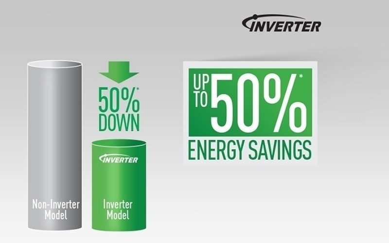 Công nghệ Inverter là gì? Ứng dụng của công nghệ Inverter vào thiết bị