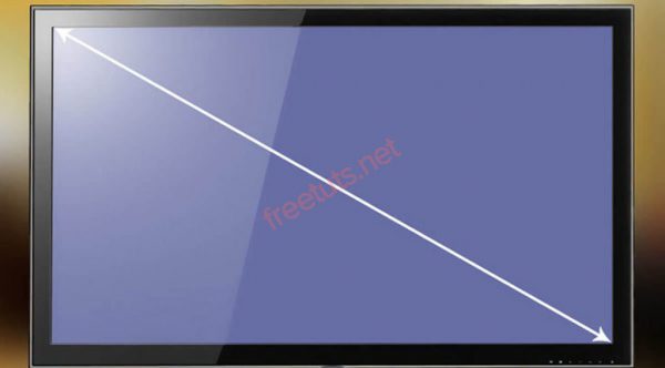 Sự quan trọng của việc hiểu rõ kích thước tivi