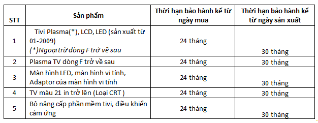 Chính sách bảo hành tivi Samsung