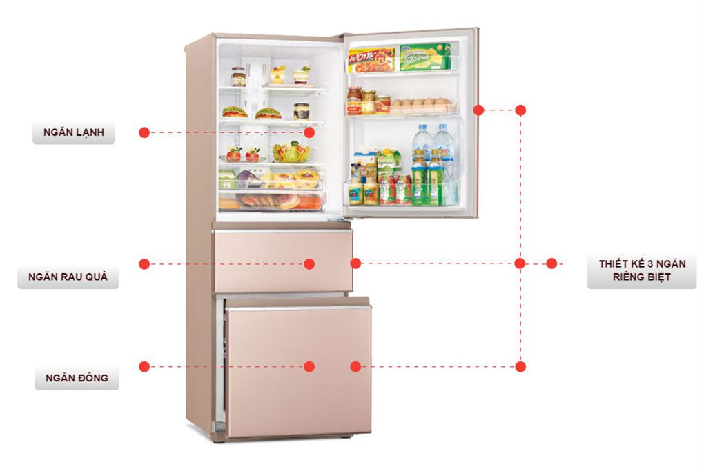 Hướng dẫn sử dụng tủ lạnh Mitsubishi 3 ngăn