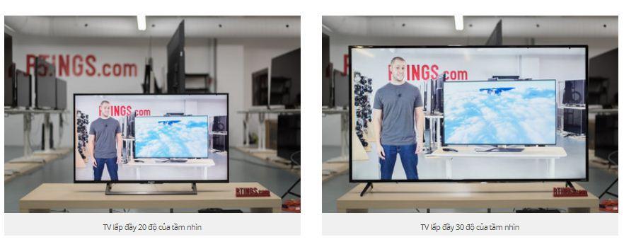 kích cỡ tivi theo khoảng cách