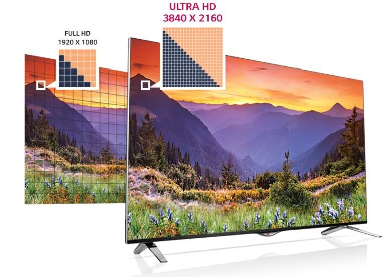 4k đề cập đến độ phân giải nào