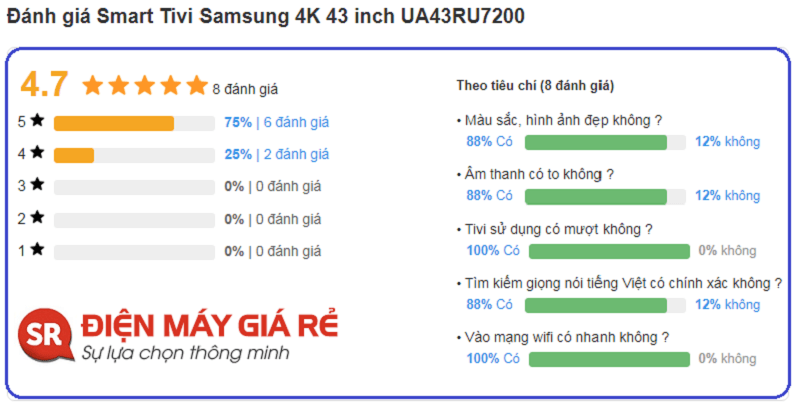 đánh giá thực tế